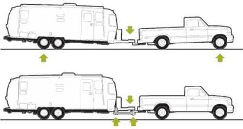 Truck and trailer weight distribution