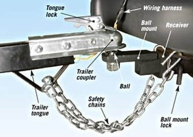 Basic towing gear
